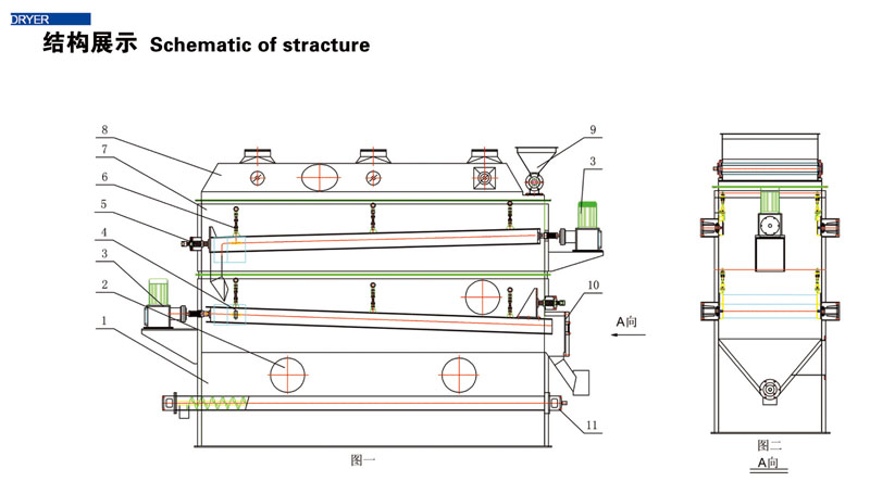  WLG系列往复式流化床干燥机(图2)