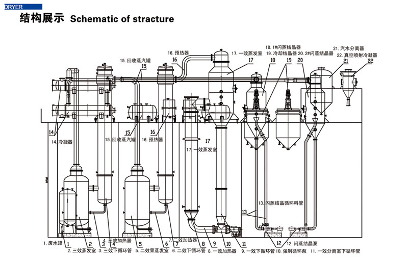  WZ型外循环式真空蒸发器(图2)