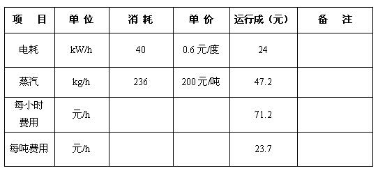 爱建德固赛（上海）引发剂有限公司(图1)