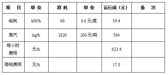 贵州化肥厂(图1)