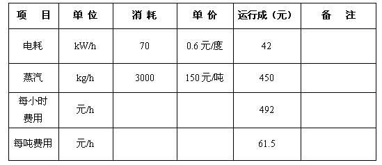 上海试四化学品有限公司(图1)