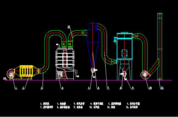 LG系列螺旋振动流化床干燥机(图1)